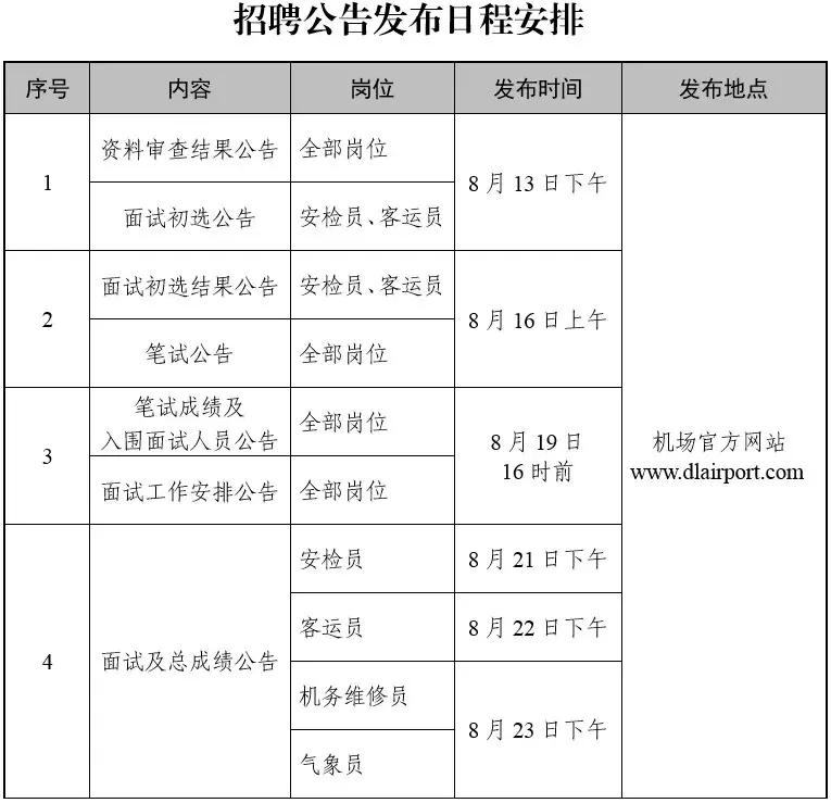 大连金州招聘（大连国际机场面向社会诚招109人）