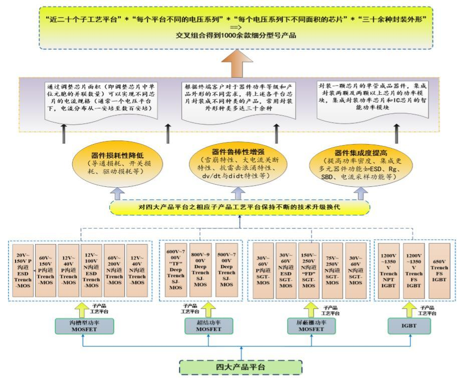 电子行业中的CPU，功率半导体核心IGBT的未来怎么看？