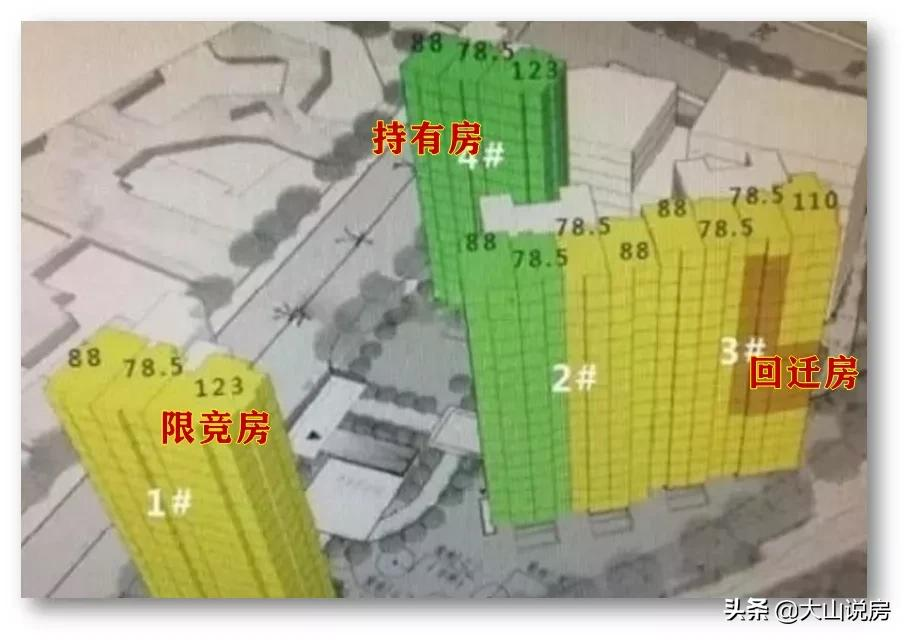 北京限价房政策,北京限价房政策解读