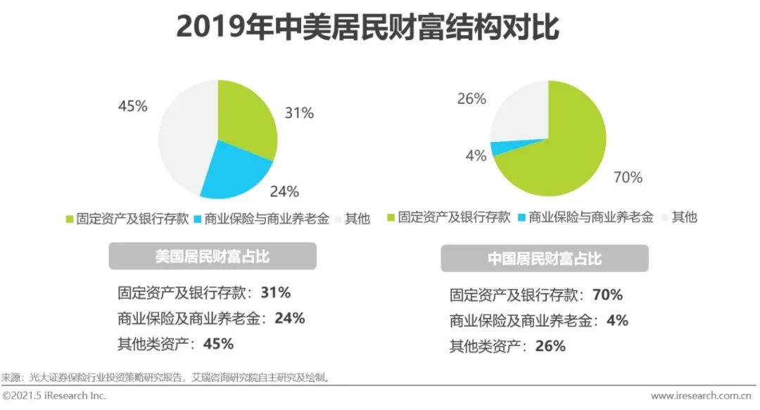 2021年中国保险用户需求趋势洞察报告