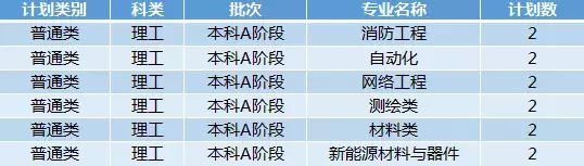 权威！西安科技大学2019年招生计划正式发布