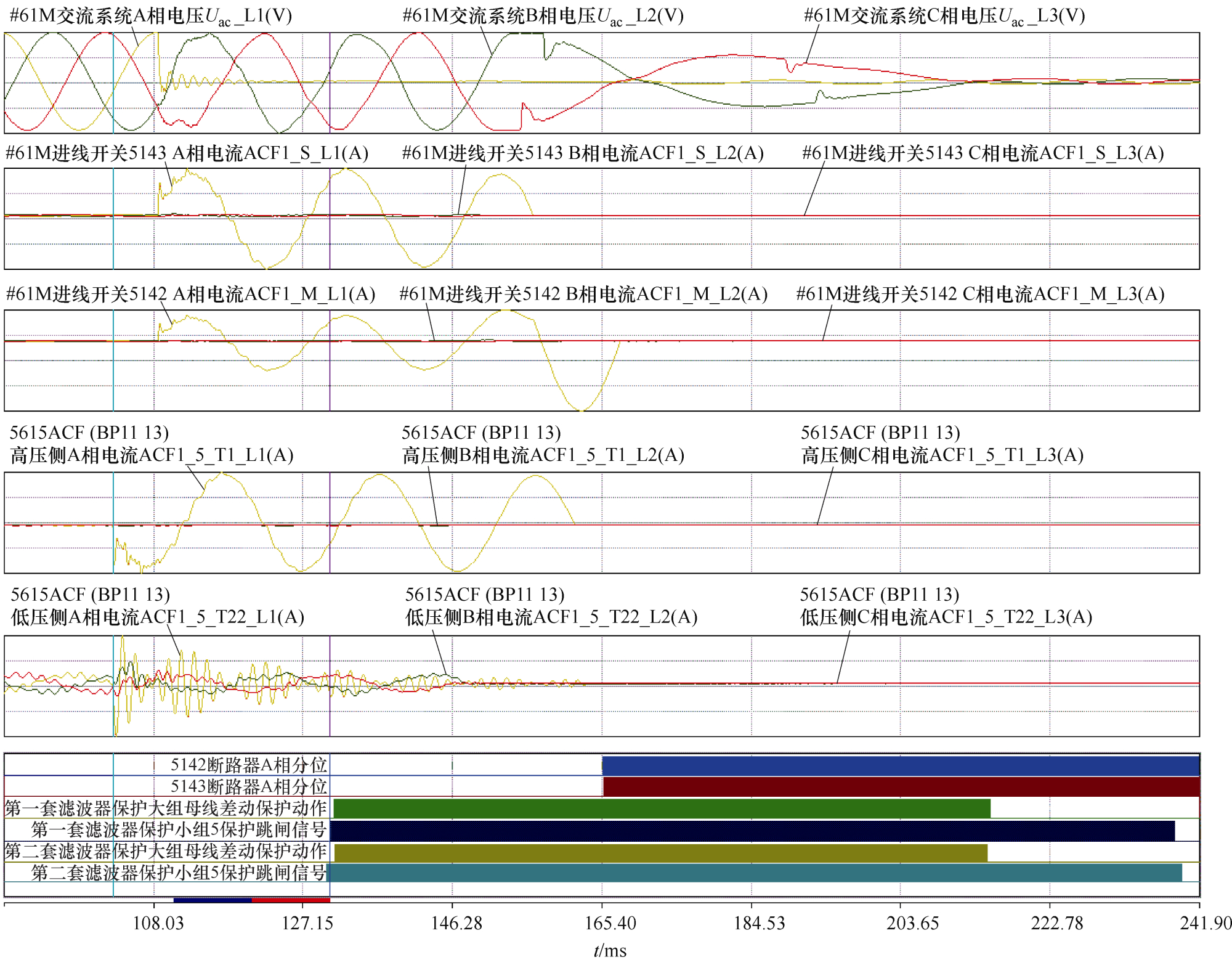 技術(shù)干貨：一起特高壓換流站500kV斷路器擊穿故障的分析與處理