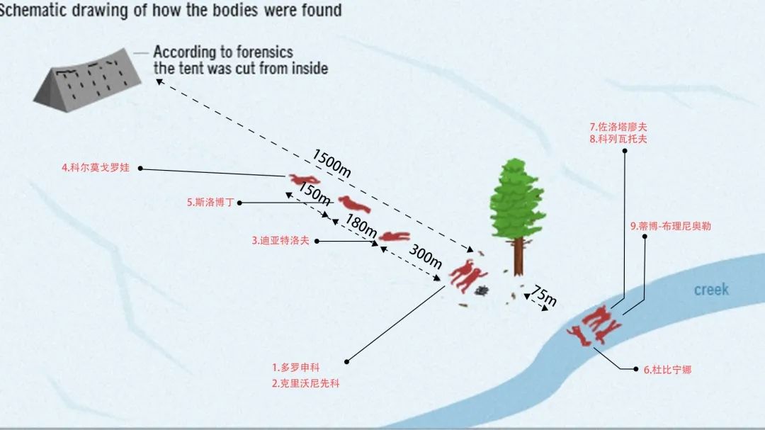 9人一夜间离奇死亡，诡异雪山悬案可以被科学解释吗？