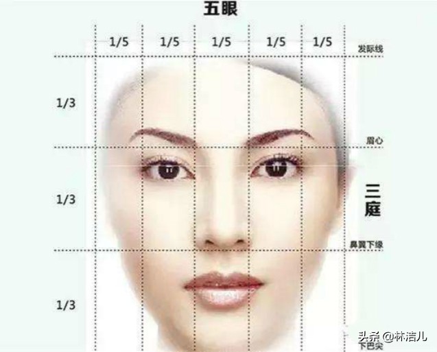 光有三庭五眼不是美女？2020最新审美标准，连王祖贤杨幂都不符合