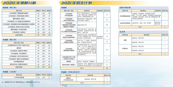 权威！天津大学往年录取分数线汇总发布，附今年招生计划！