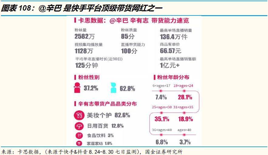 艺荐 | 3万字洞察电商下一个十年（下）
