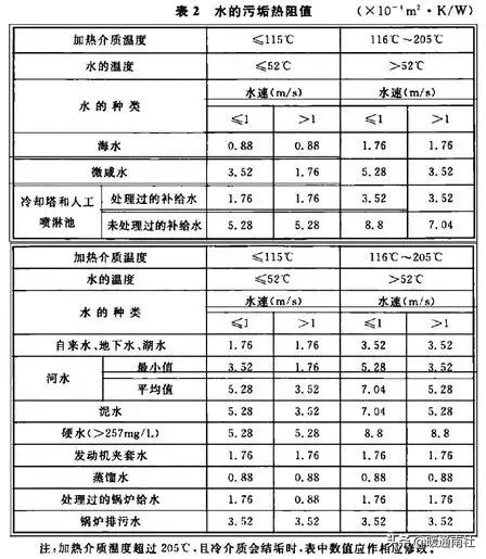 水冷螺桿機組安裝調試維護參考手冊