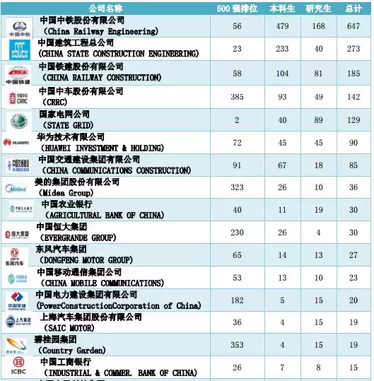 「西南交通大学」18届毕业生就业情况统计：均薪：5000--8000