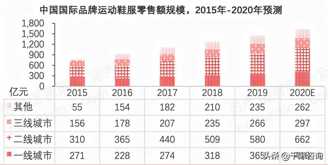 2021年服装零售行业发展研究报告