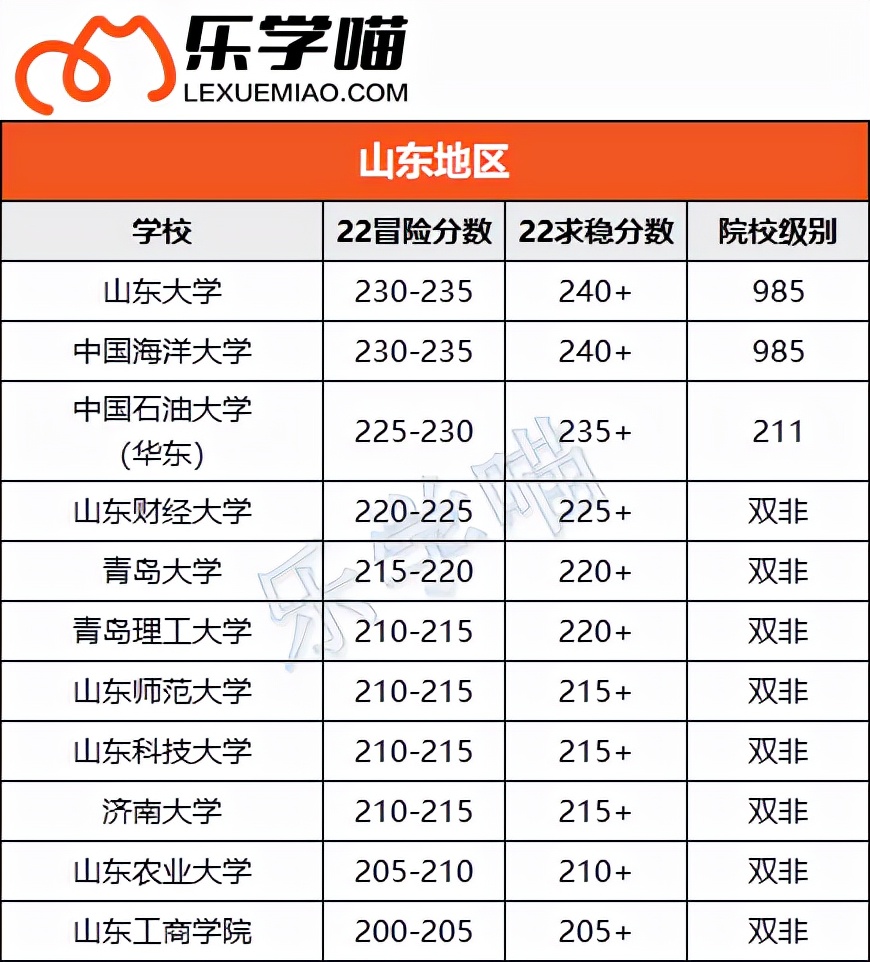 〖MPAcc择校〗会计专硕考这些分就稳了！（下）