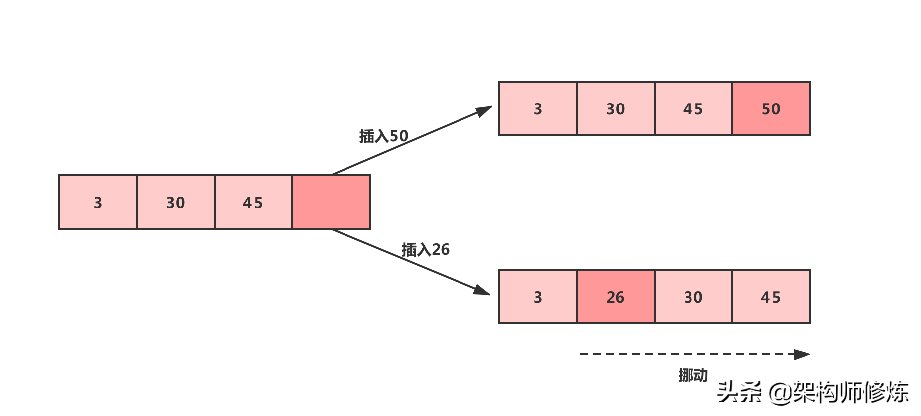 數(shù)據(jù)庫(kù)讀寫(xiě)分離詳解