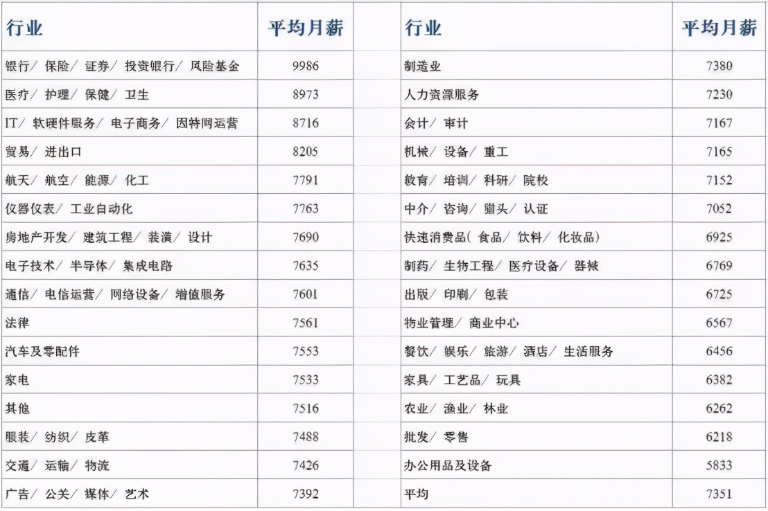 复旦经院不招学硕，而专硕学费超10万，“穷人”孩子学不起金融了