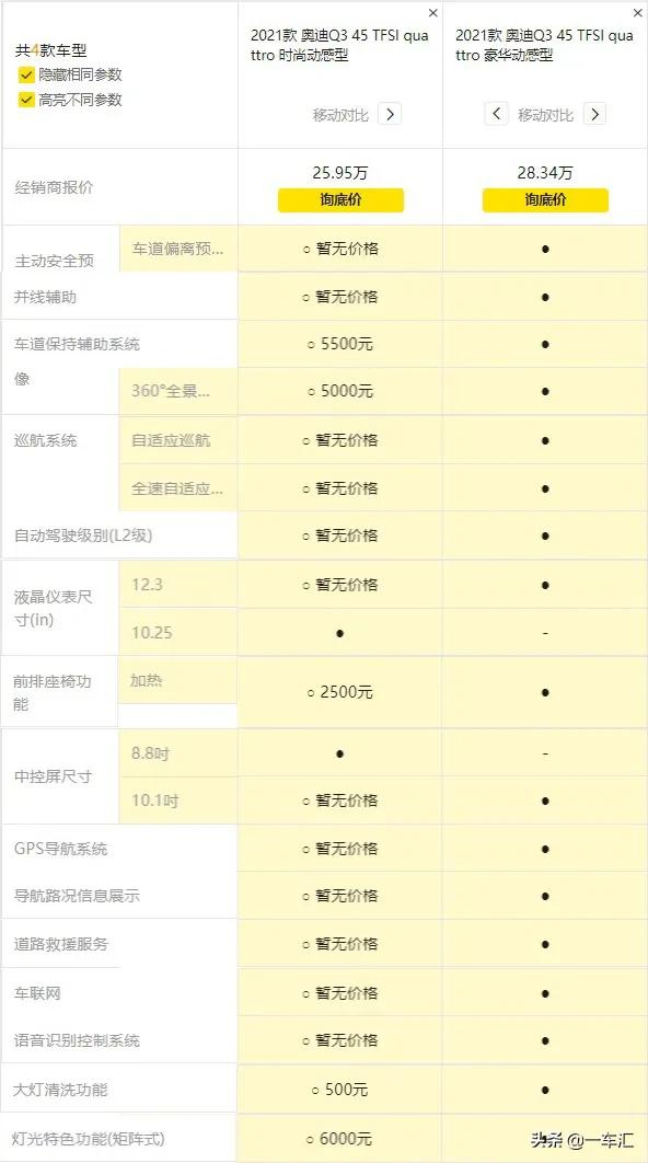 奥迪Q3配置解读，入门版已足够家用，和对手比优势在哪里