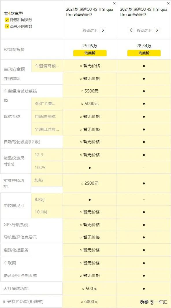 奧迪Q3配置解讀，入門版已足夠家用，和對(duì)手比優(yōu)勢在哪里