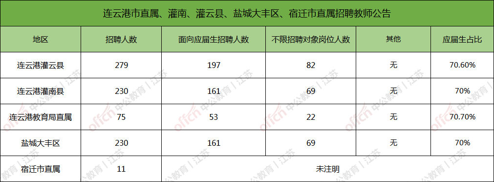 镇江教师招聘2017（江苏招聘教师1921人均有编制）