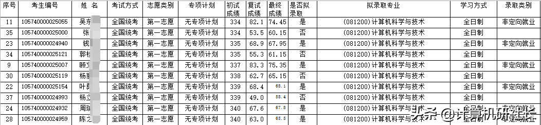一线地区计算机考研，值得推荐的广东省院校，快收藏啦