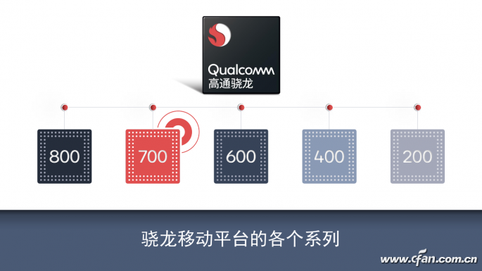 高通骁龙665怎么样骁龙665有多强