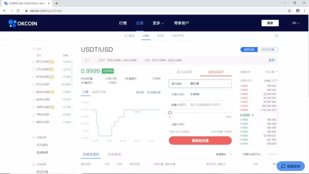 授人以鱼不如授人以渔｜如何用USDT、USD进行无风险套利策略