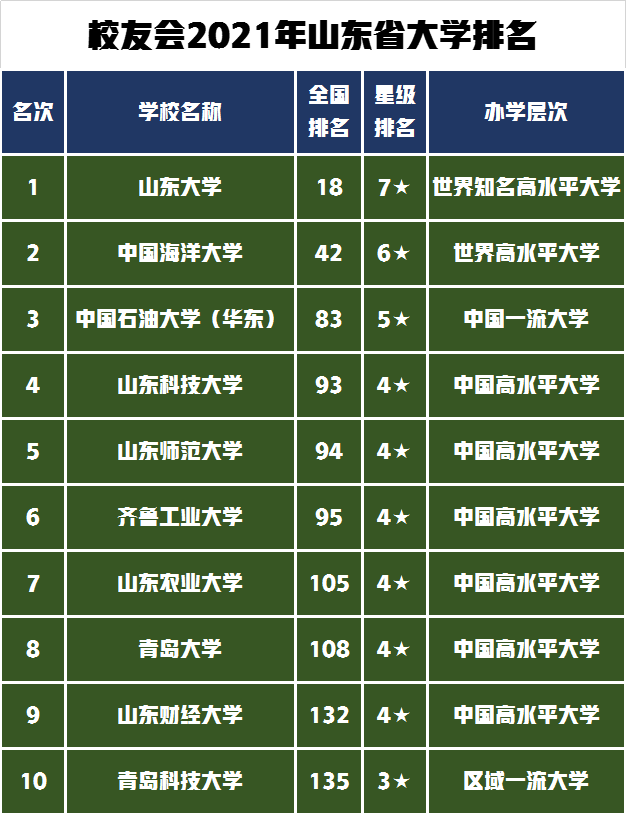 这2所师范类大学美术专业对比分析，请你选出谁是艺术强校？
