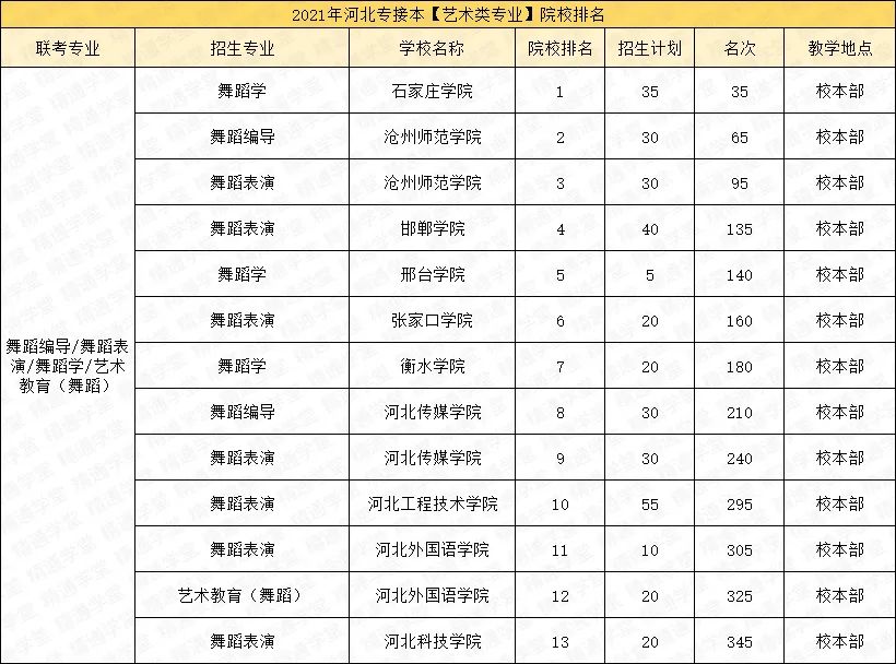 「填报指南第五期-艺术类/医学类」录取率涨涨涨