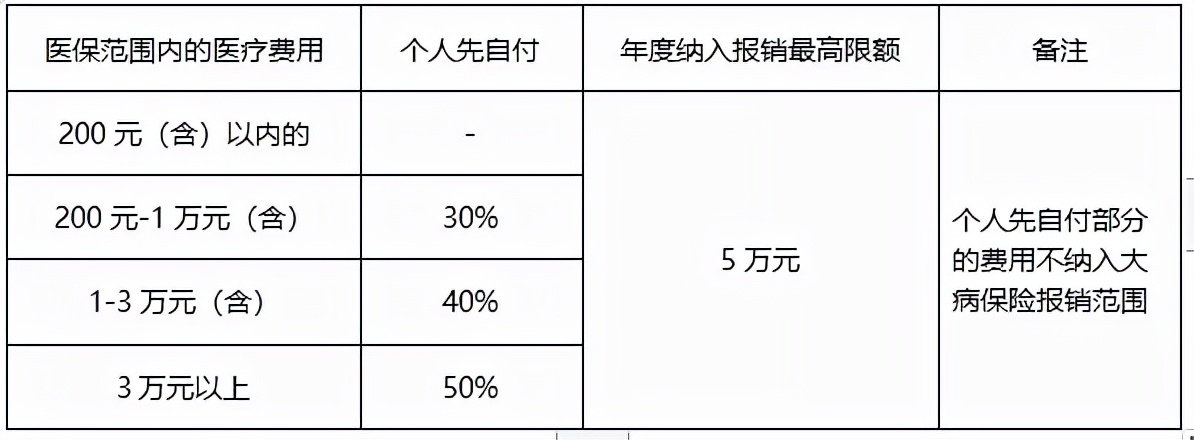 最新最全城乡居民医保待遇政策来了！