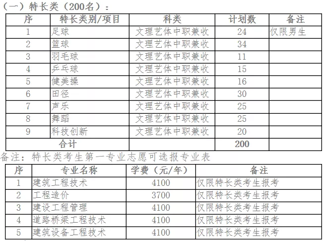 大成都地区的优质高职院校推荐,2020年单招不能错过!