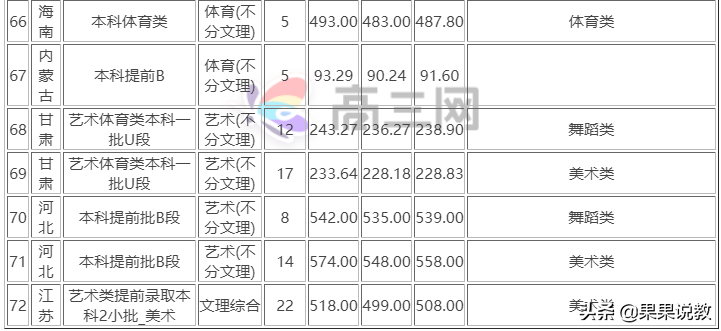 2021高考四川高校解读之西华大学篇（附前几年录取分数线）