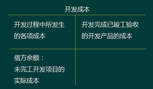 给力！老会计精心编制的房地产会计详解+涉税处理，小白快收好