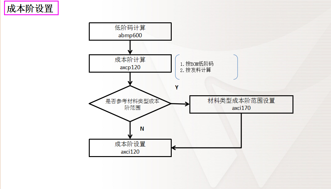 成本核算难？三份资料教你学会成本核算，收藏备用