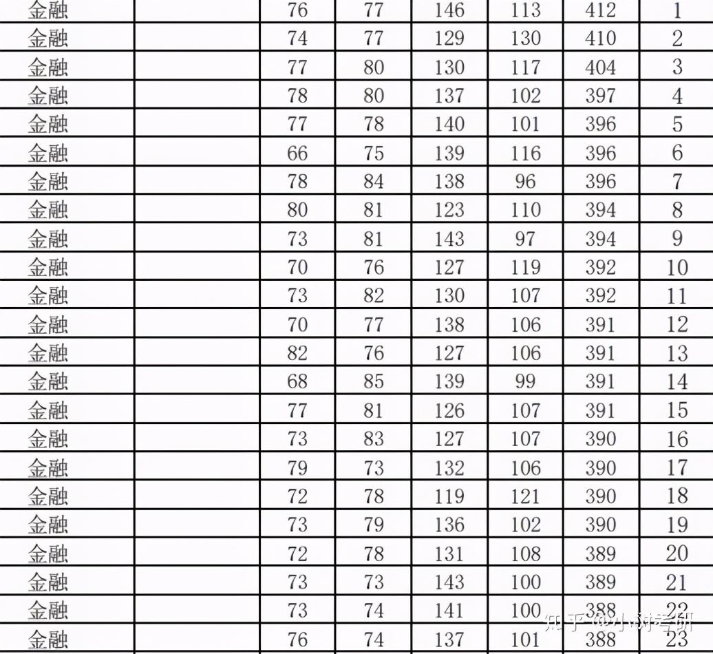 中南财经政法大学考研详解（全）