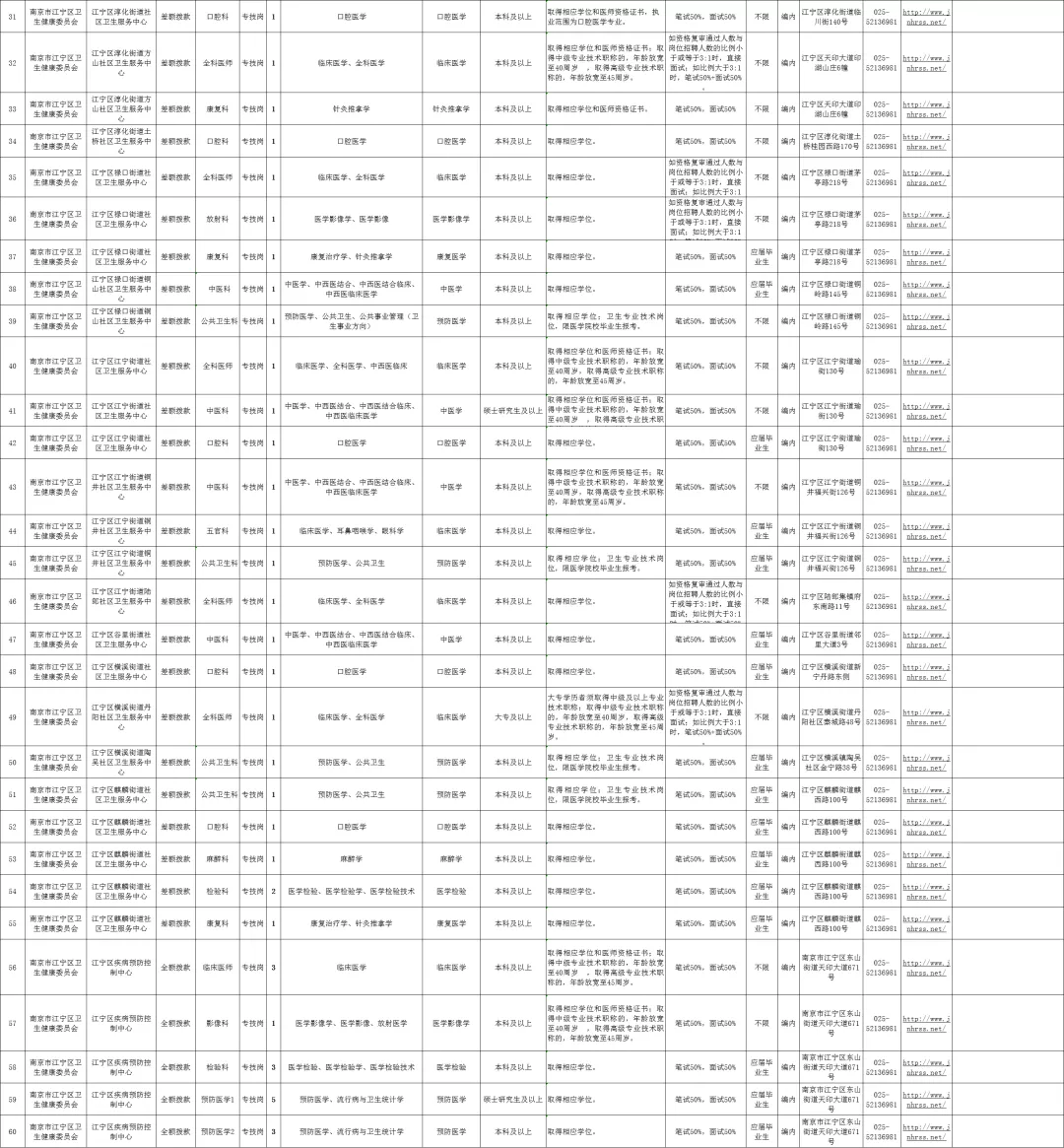 招聘！部分编内！