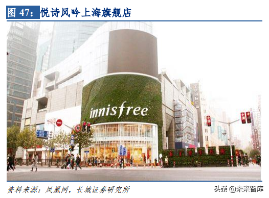 化妆品销售渠道之单品牌店模式研究