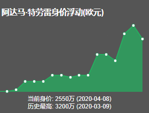 英超网红队什么意思(深度分析：最强壮的球员在英超会有怎样的bug级表现？)