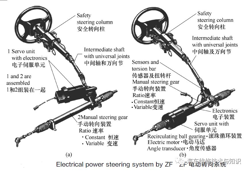 你对有关汽车基本结构、部件的英语单词认识多少？