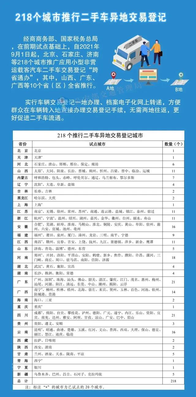 外地二手车过户本地全流程指南及注意事项