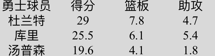 火箭vs勇士西决(复盘｜18年西决火勇大战七场，为何最终勇士能够笑到最后)