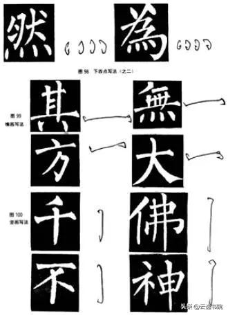 欧、颜、柳、赵四体结体和笔法