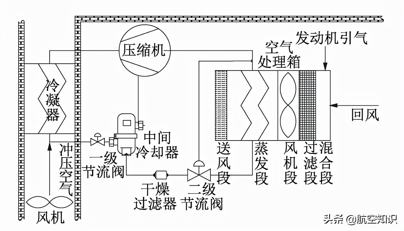 二战飞行员开敞篷，现在开“空调”？