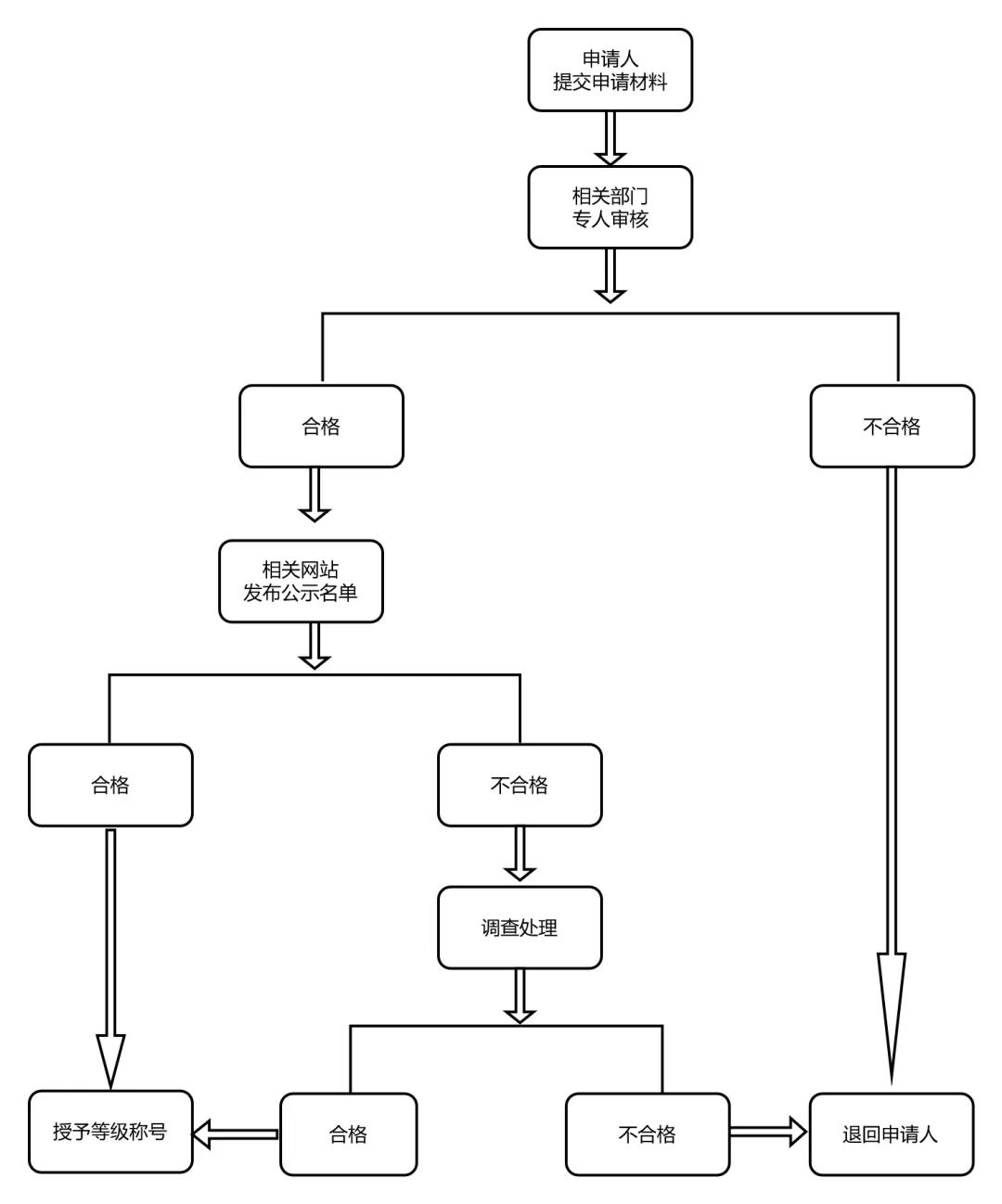 马拉松达人荣誉怎么做(最新马拉松运动员等级发布与申请流程)