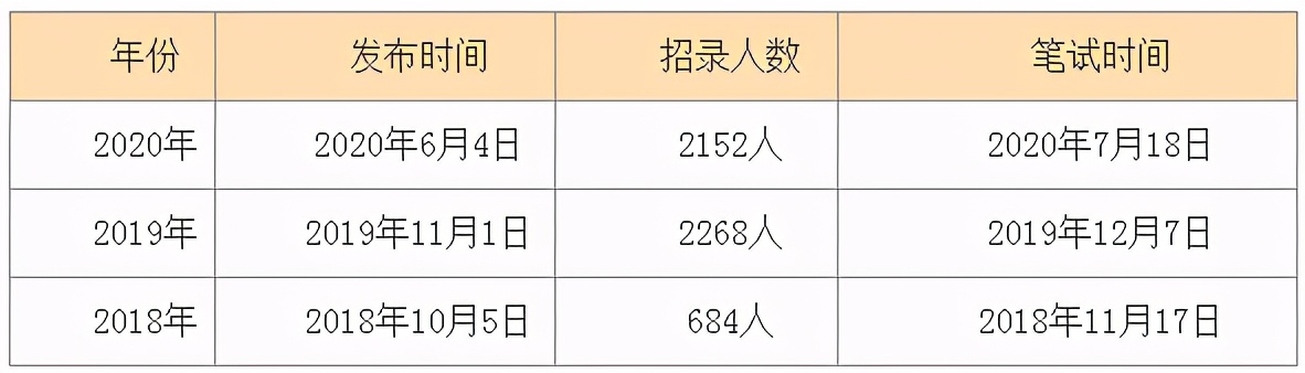 重磅！2021内蒙古事业单位计划招聘18724人