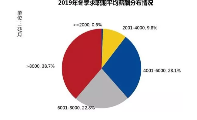 2020年第一扎心！南京最新平均工资出炉，看完不敢过年