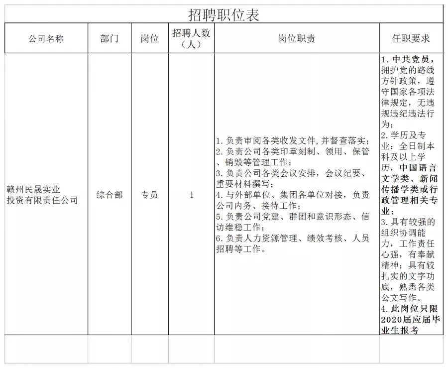 赣州物业管理招聘（一大批招聘来啦）