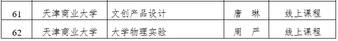 天津市级一流本科建设课程名单公示，快看看有没有你心仪的大学？