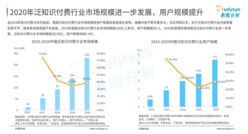 王力宏抖音卖课，为什么只卖了几百份