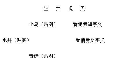 部编语文《坐井观天》特等奖教学设计,环环相扣,这老师太牛了