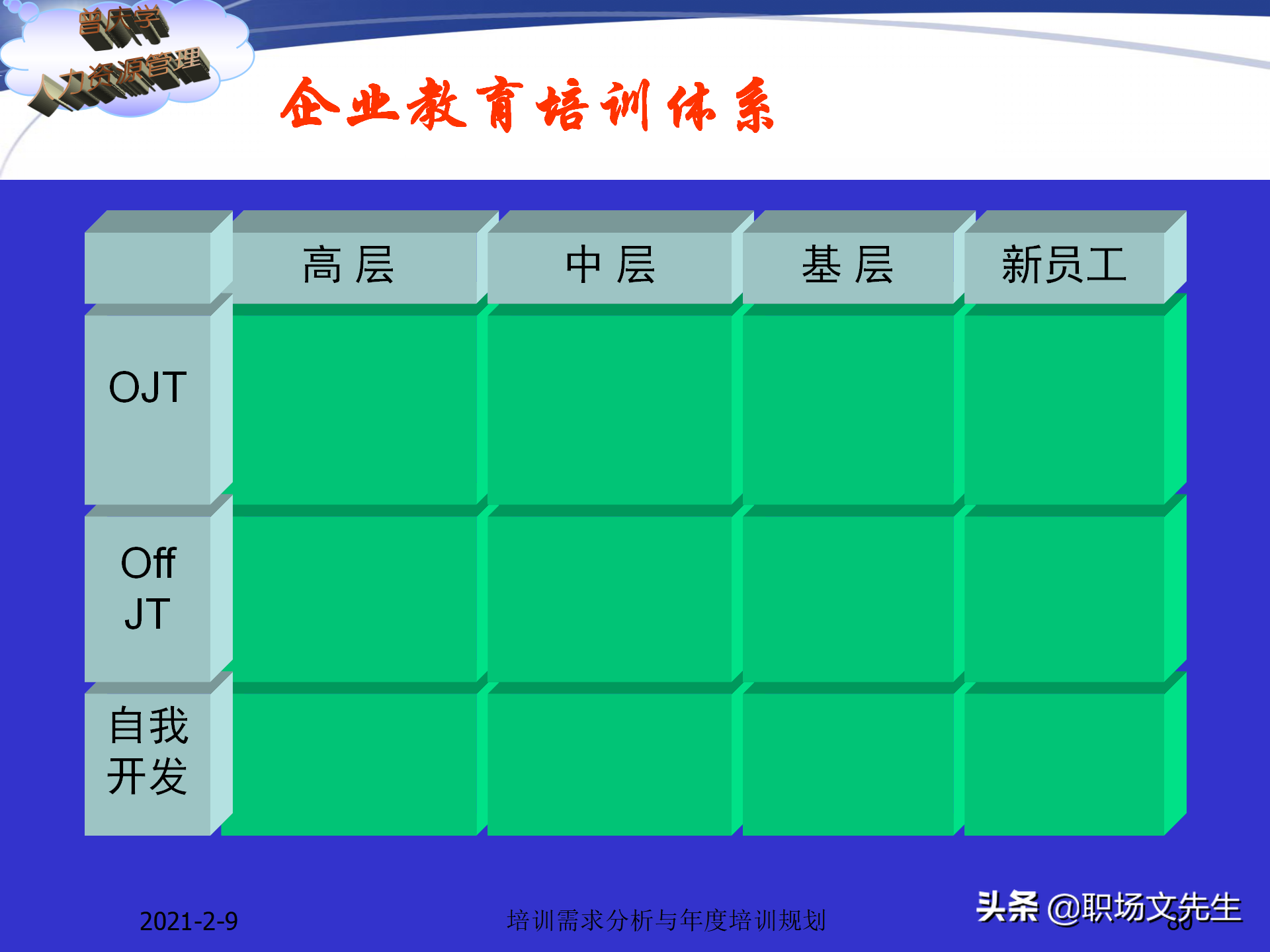 企业竞争的本质是人的竞争，142页培训需求分析与年度培训规划