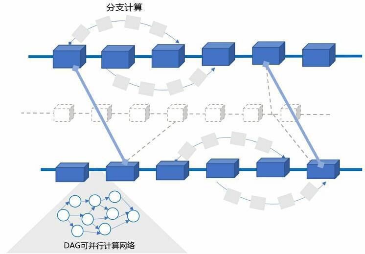 盘点10大热门区块链开源软件，你知道几个？