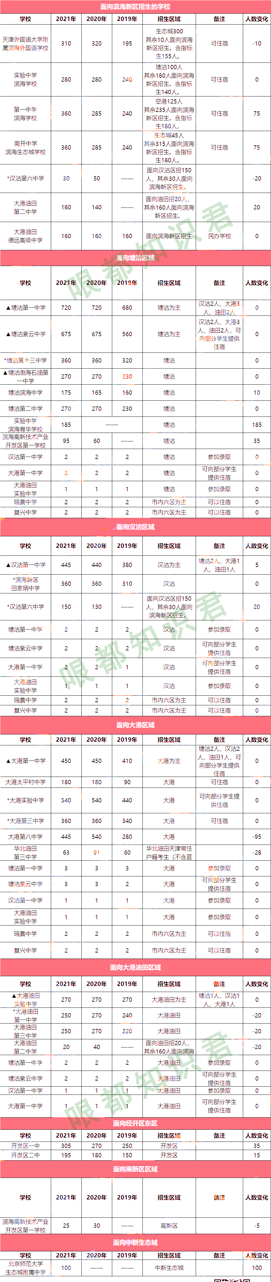 天津市中考,天津市中考2022时间