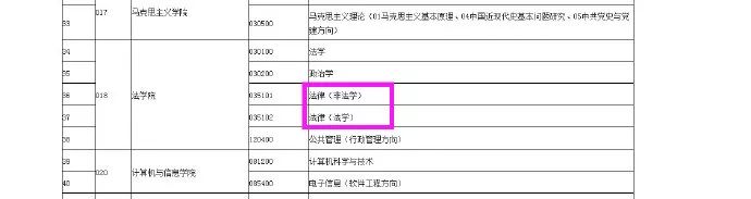 2020考研最新调剂院校汇总！请查收！
