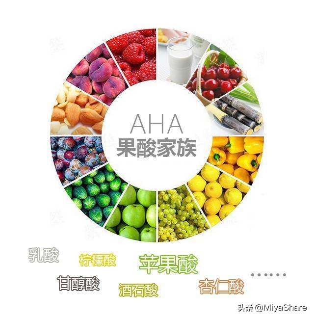 刷酸看似简单其实门道很多：什么人适合？日常护肤用什么？全齐了